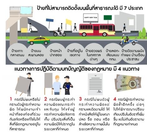 ป้ายที่ไม่สามารถติดตั้งบนพื้นที่สาธารณะได้ มี 7 ประเภท